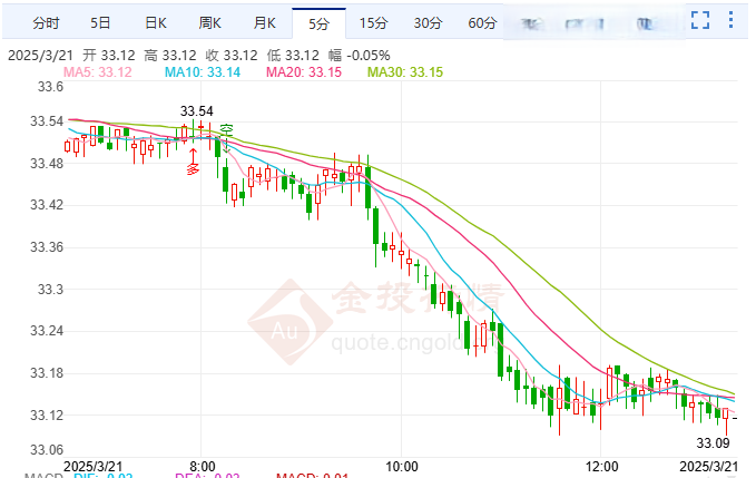  欧洲经济深陷困境，伦敦银价格或遭重挫